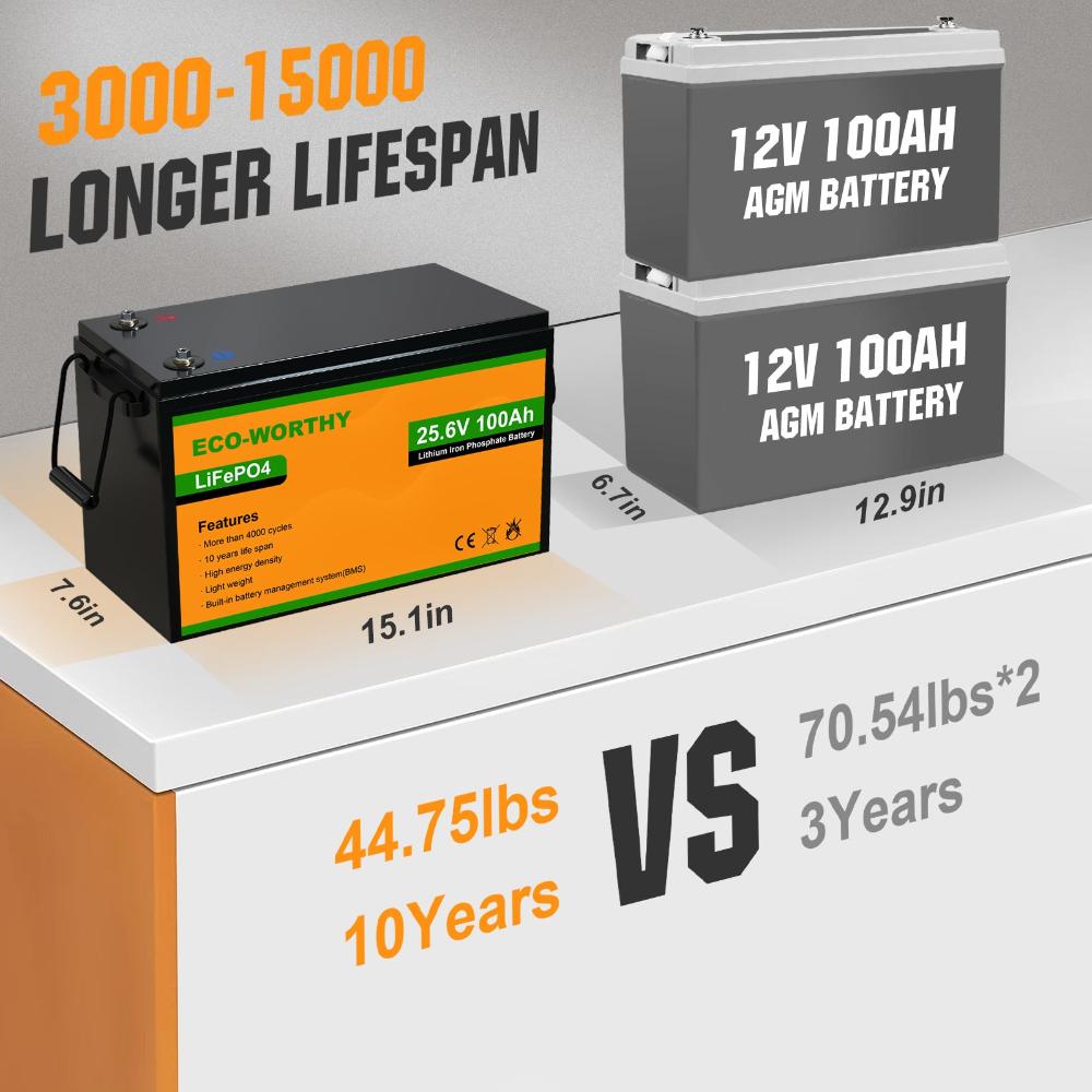 24V 100Ah LiFePO4 Lithium Battery
