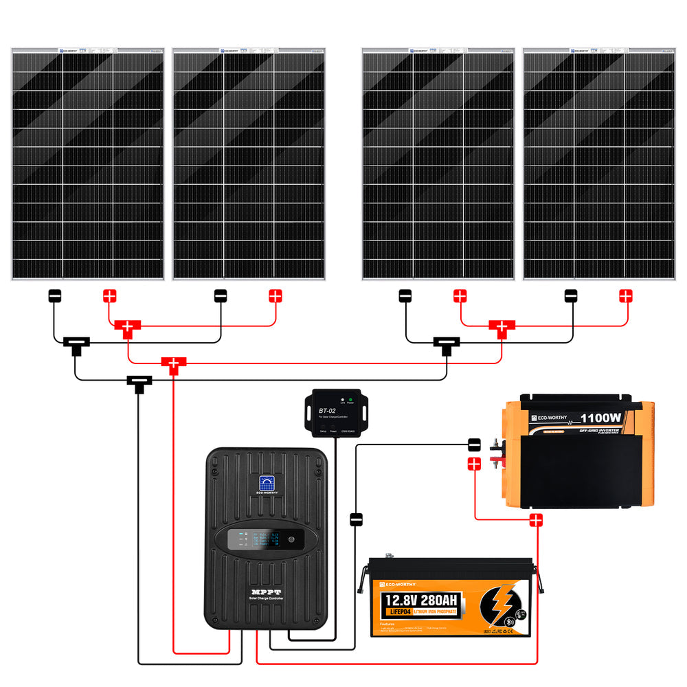 ECO WORTHY 480W 12V Complete Off-Grid Solar Kit with MPPT Controller – 4×120W Bifacial Solar Panels