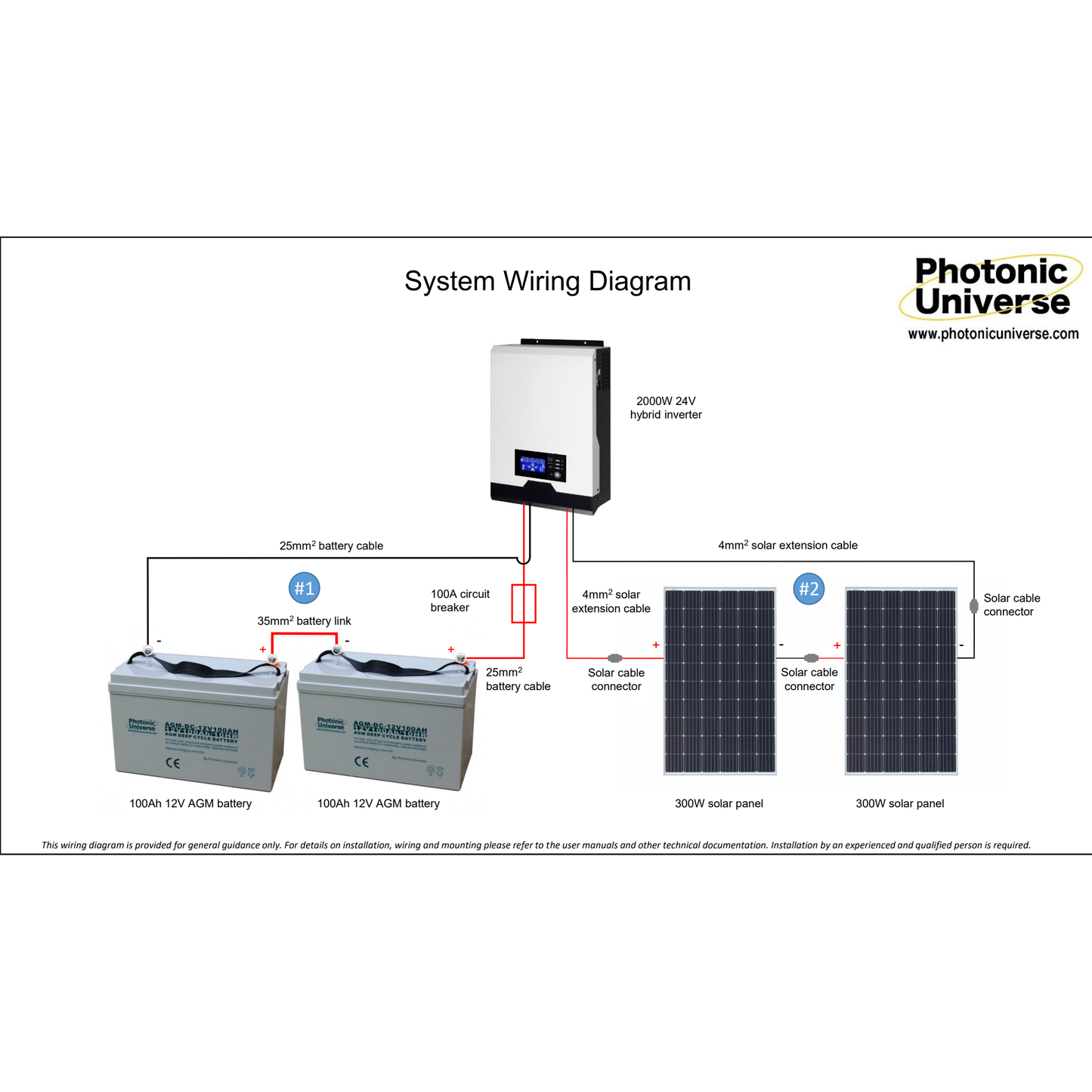 Photonic Universe 600W 24V Off-Grid Solar Kit with 2x300W Panels, 2kW Hybrid Inverter and Dual 100Ah Batteries