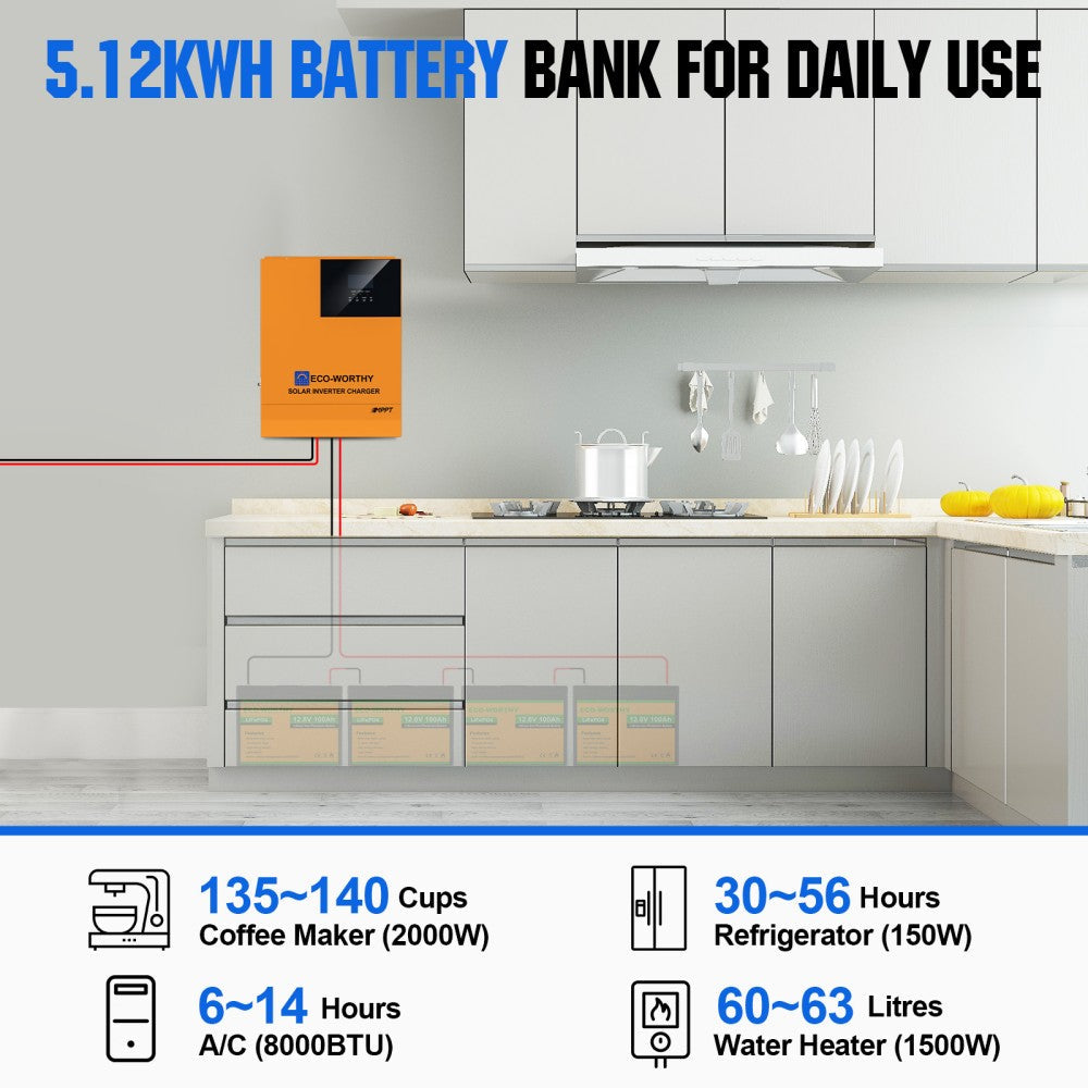 ECO WORTHY 2340W 48V Complete MPPT Off-Grid Solar Kit
