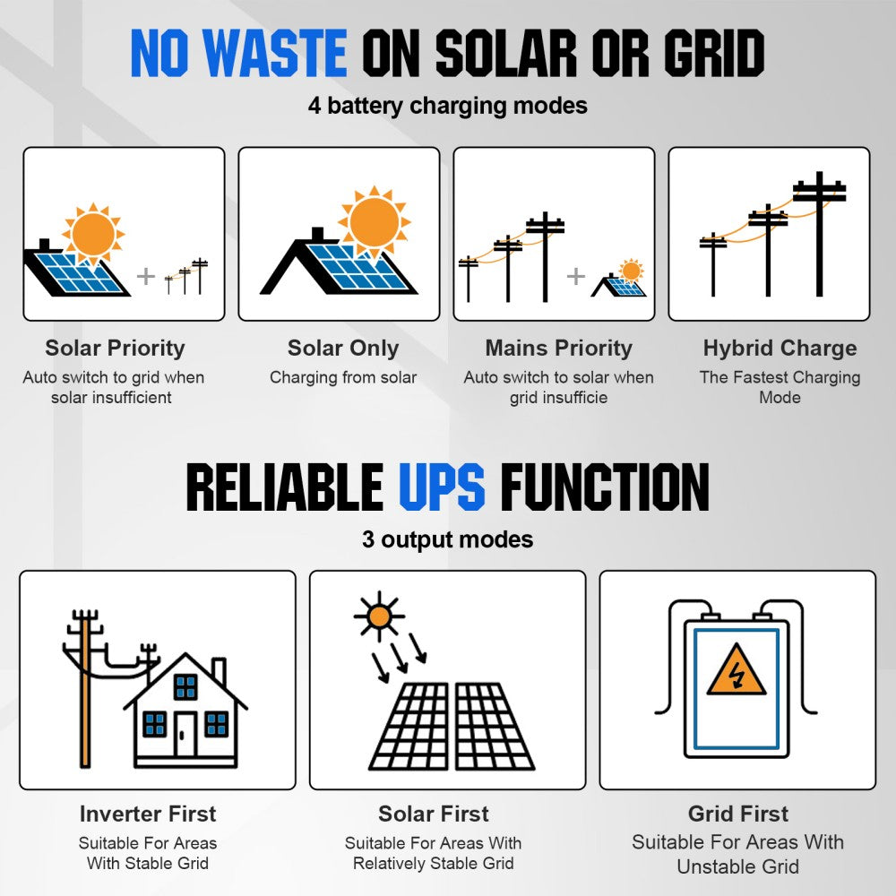 ECO WORTHY 2340W 48V Complete MPPT Off-Grid Solar Kit