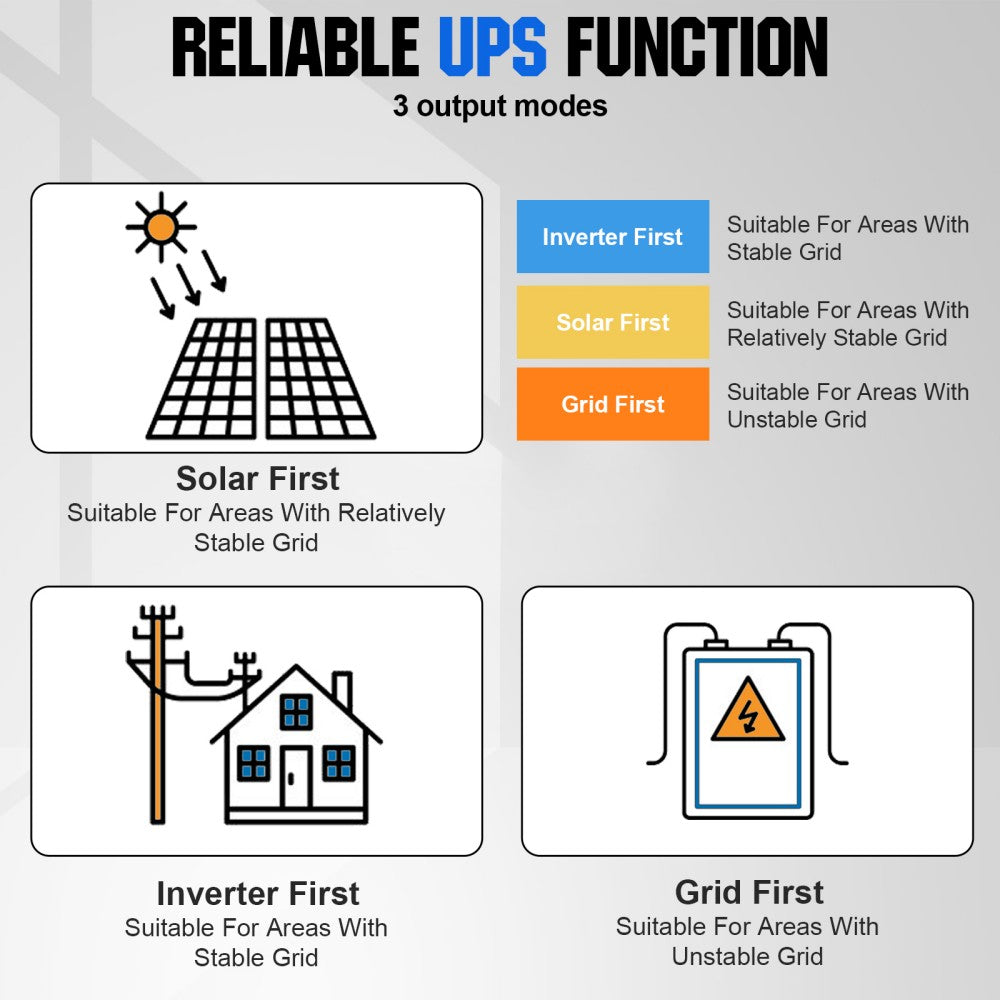 Integrated 5000W 48V Pure Sine Wave Inverter with 80A Charge Controller for Off-Grid Systems