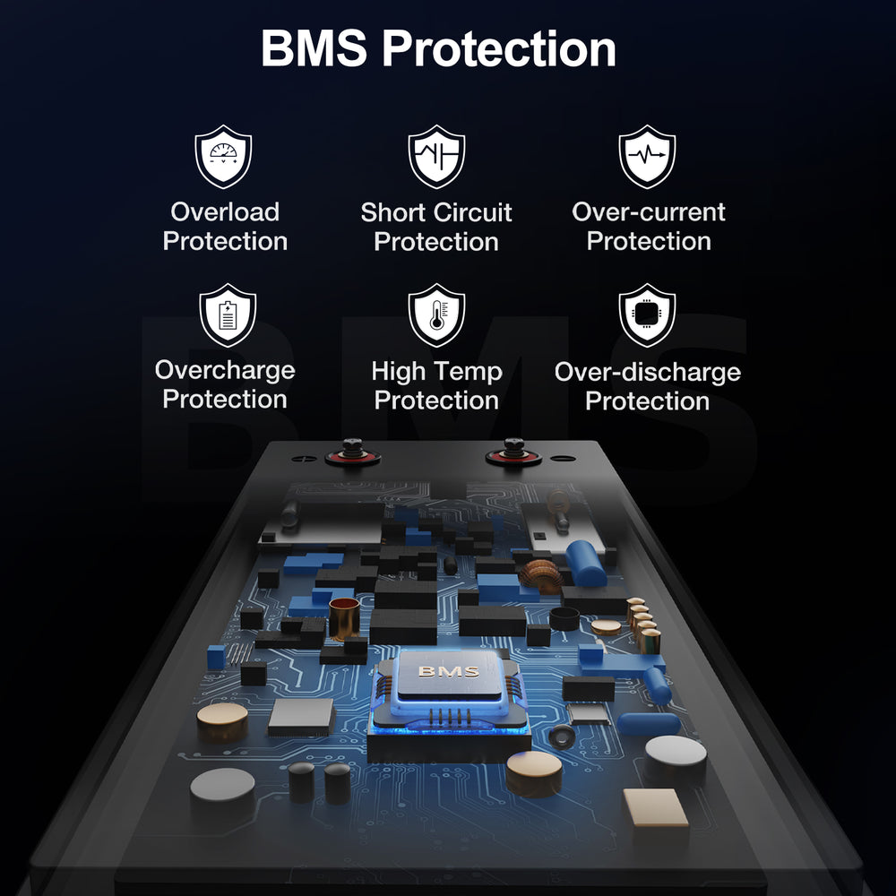 ECO WORTHY 12V 280Ah LiFePO₄ Lithium Battery – Bluetooth Monitoring & Low-Temp Protection