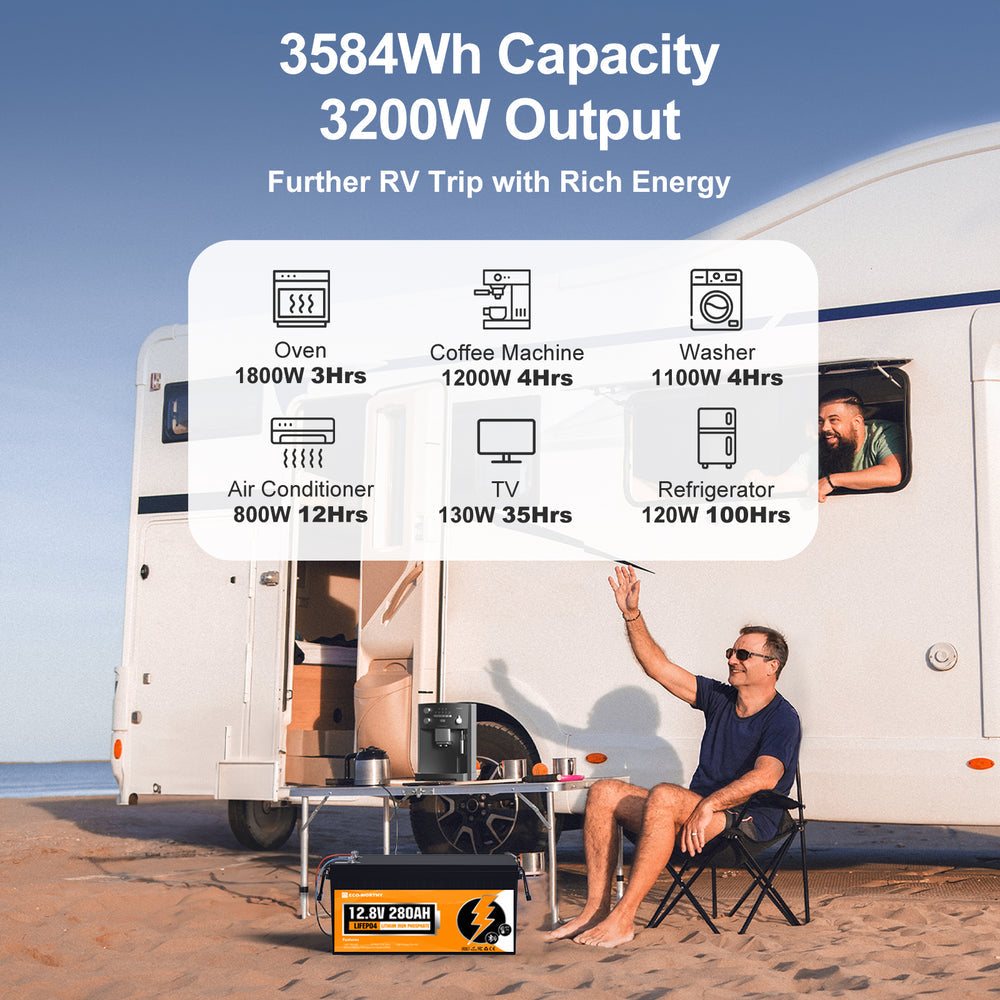 ECO WORTHY 12V 280Ah LiFePO₄ Lithium Battery – Bluetooth Monitoring & Low-Temp Protection