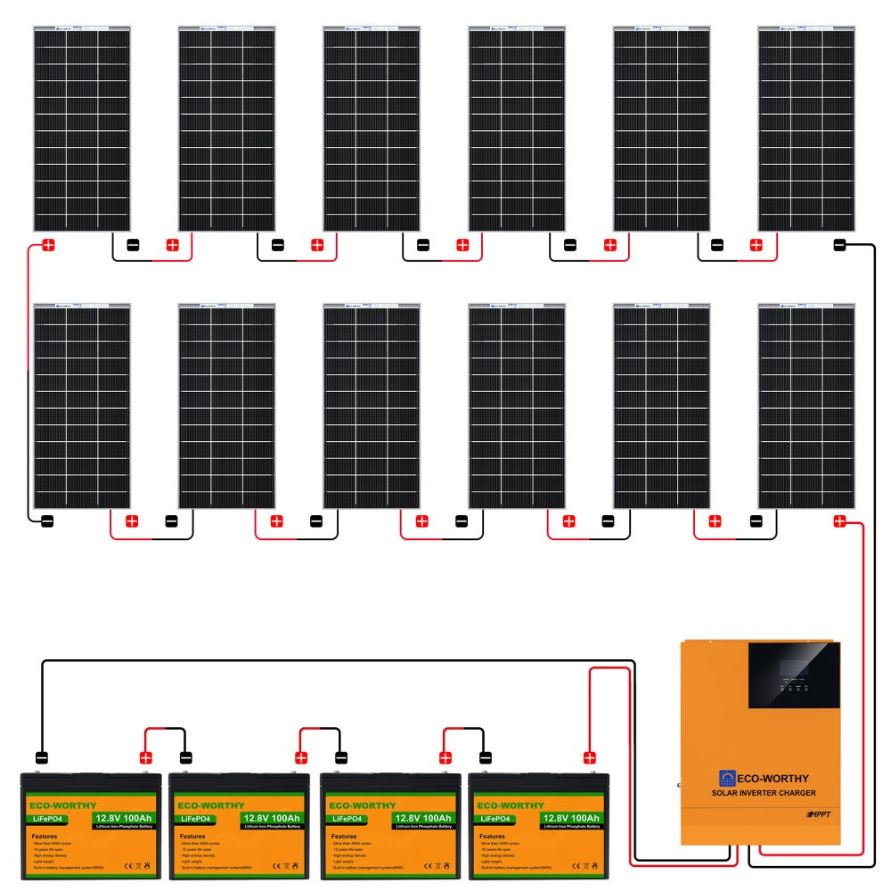ECO WORTHY 2340W 48V Complete MPPT Off-Grid Solar Kit